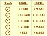 Automatic Loudness Control circuit diagram